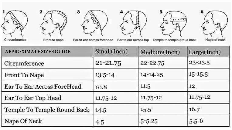 Measurements Guide
